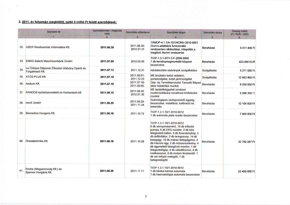 05 2012.05 05 TtoP-1.3. 1-07l1-2-F-2008-0005 il db kem6nymegmunkdl6 kcizponl Beruh5z6s 423.000 EUR 2011.07.13 5 271 000 Ft 2011.07.18 201',1.