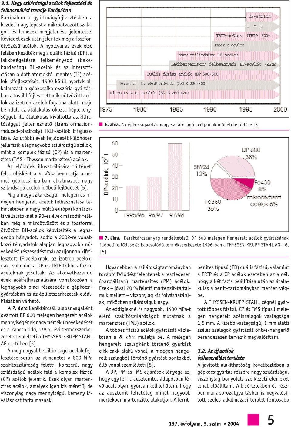 1990 körül nyertek alkalmazást agépkocsikarosszéria-gyártásbanatovábbfejlesztettmikroötvözöttacélok az izotróp acélok fogalma alatt, majd beindult az átalakulás okozta képlékenységgel, ill.