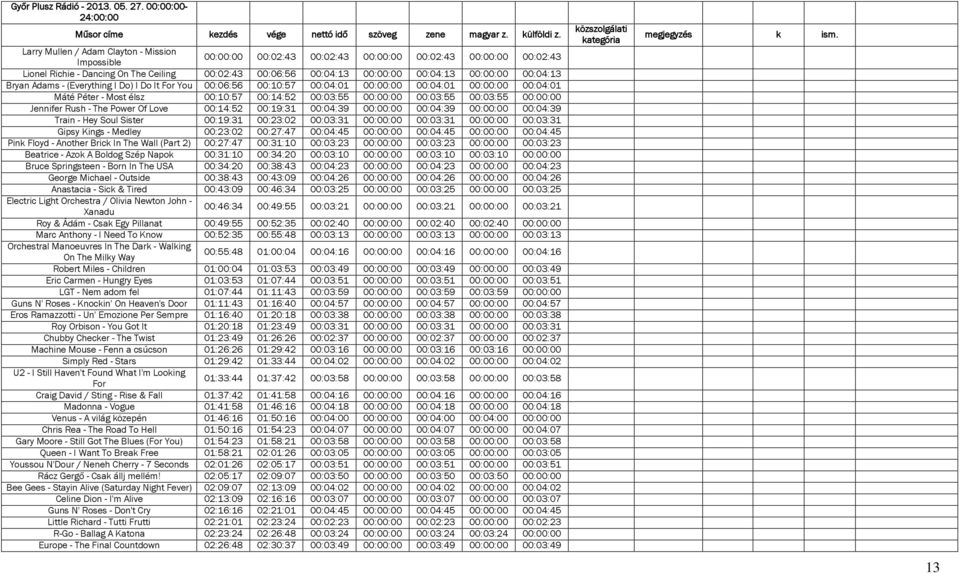 00:00:00 00:04:13 Bryan Adams - (Everything I Do) I Do It For You 00:06:56 00:10:57 00:04:01 00:00:00 00:04:01 00:00:00 00:04:01 Máté Péter - Most élsz 00:10:57 00:14:52 00:03:55 00:00:00 00:03:55