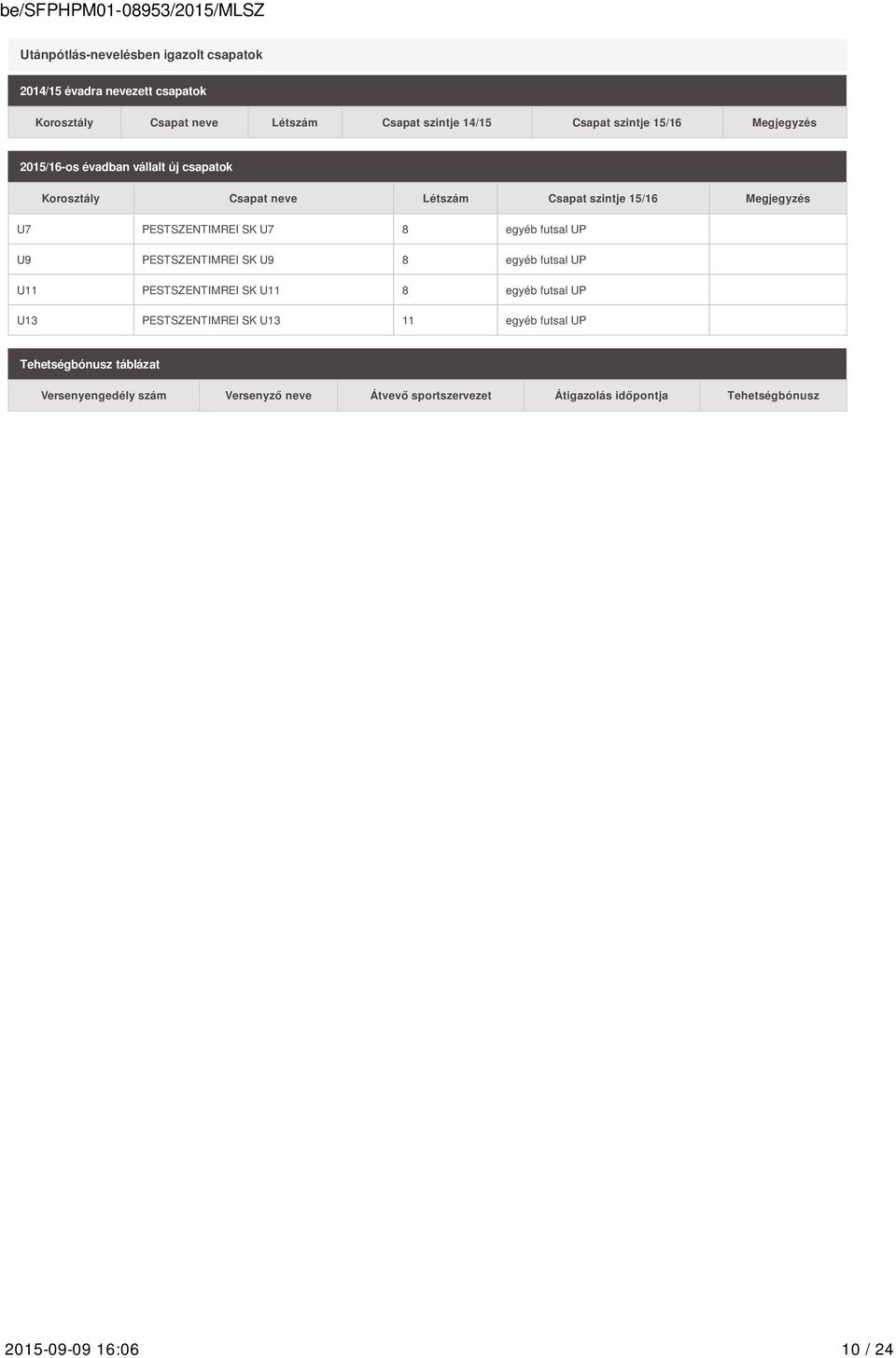 8 egyéb futsal UP U9 PESTSZENTIMREI SK U9 8 egyéb futsal UP U11 PESTSZENTIMREI SK U11 8 egyéb futsal UP U13 PESTSZENTIMREI SK U13 11 egyéb