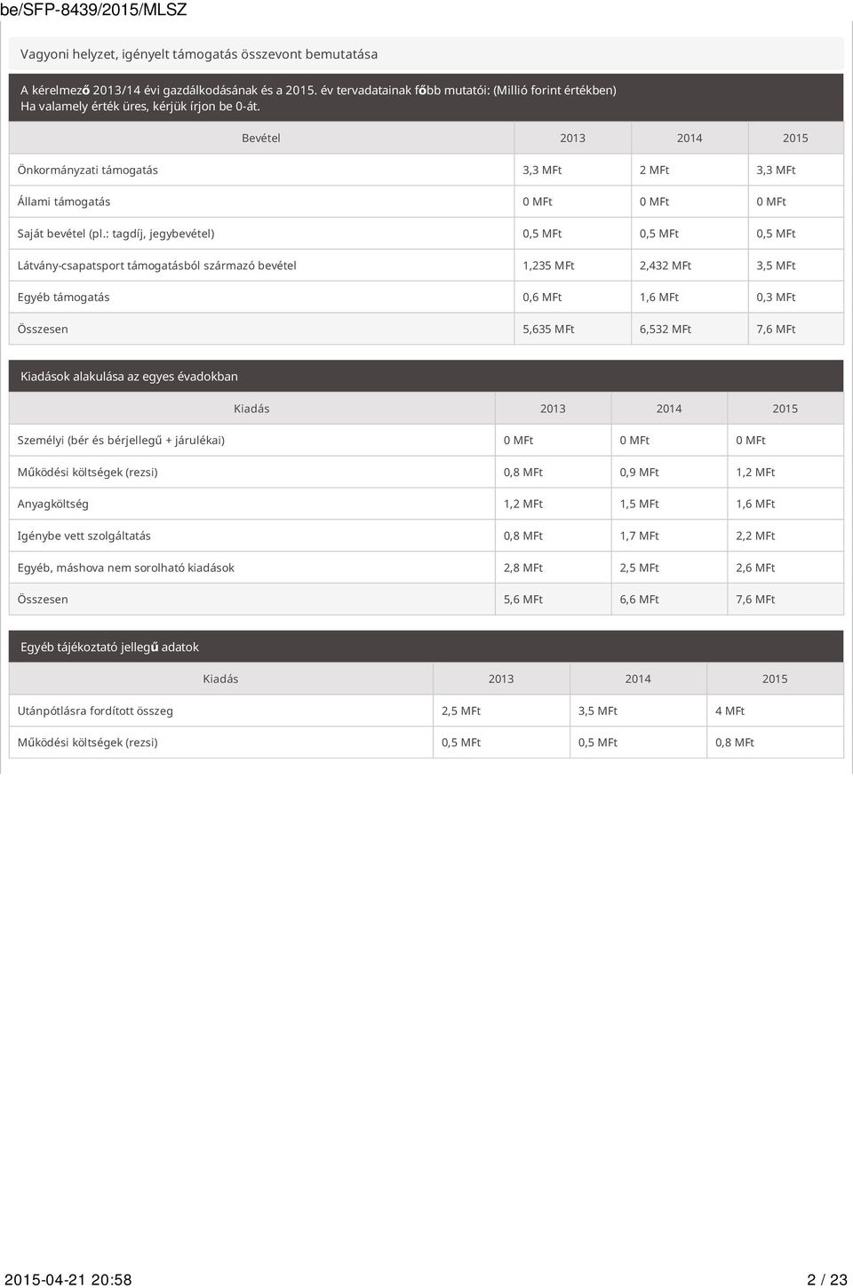 Bevétel 2013 2014 2015 Önkormányzati támogatás 3,3 MFt 2 MFt 3,3 MFt Állami támogatás 0 MFt 0 MFt 0 MFt Saját bevétel (pl.