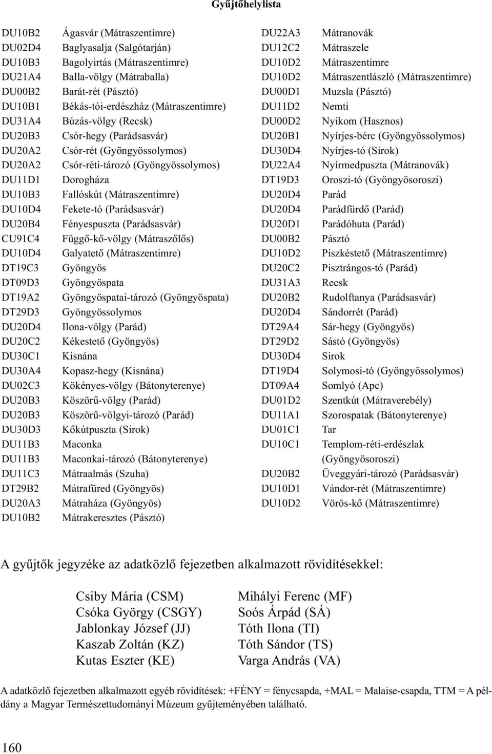 (Mátraszentimre) Búzás-völgy (Recsk) Csór-hegy (Parádsasvár) Csór-rét (Gyöngyössolymos) Csór-réti-tározó (Gyöngyössolymos) Dorogháza Fallóskút (Mátraszentimre) Fekete-tó (Parádsasvár) Fényespuszta