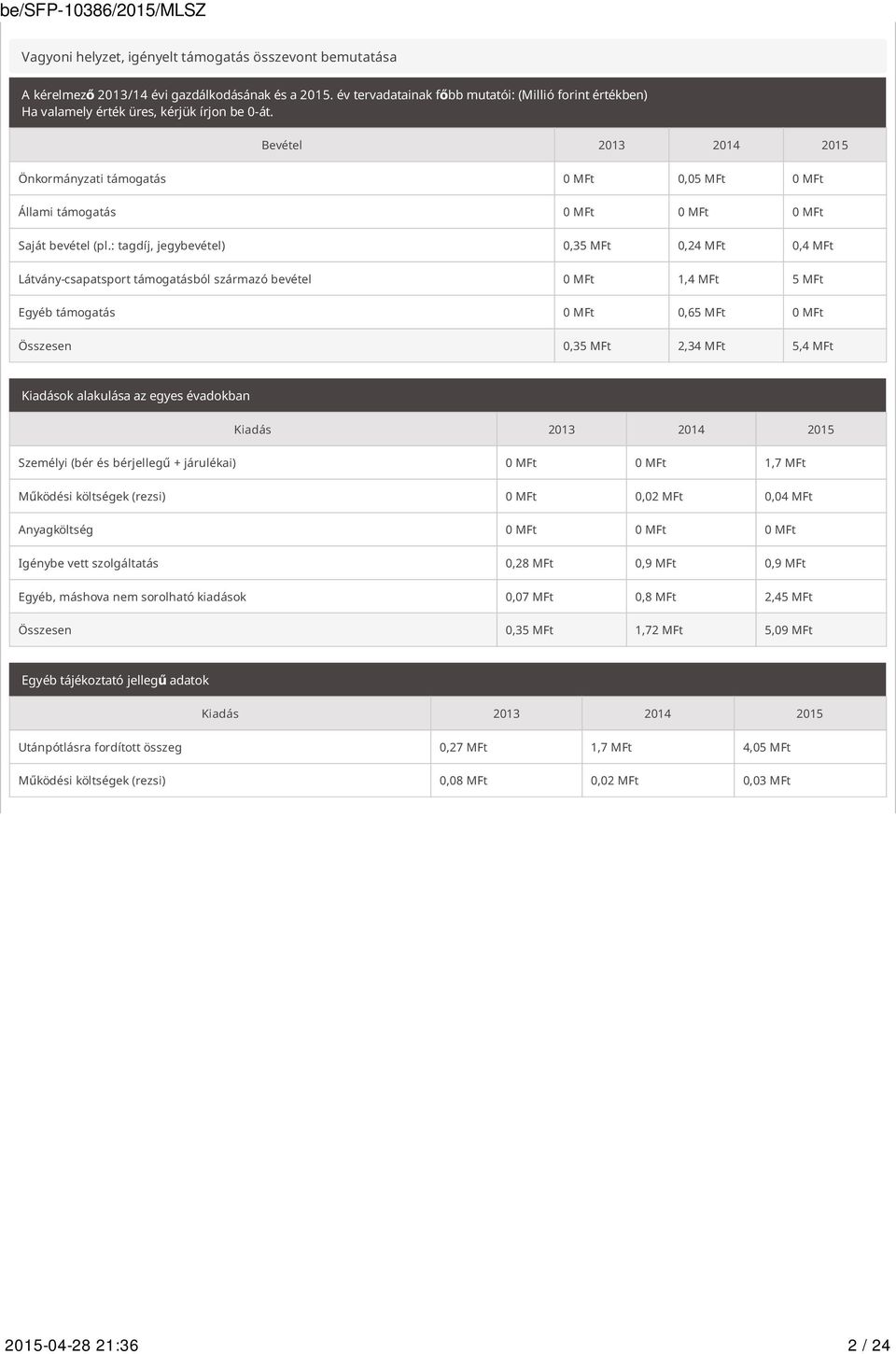 Bevétel 2013 2014 2015 Önkormányzati támogatás 0 MFt 0,05 MFt 0 MFt Állami támogatás 0 MFt 0 MFt 0 MFt Saját bevétel (pl.