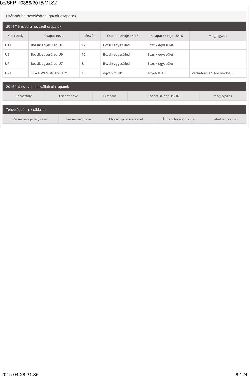 Bozsik egyesületi U21 TISZAGYENDAI KSK U21 16 egyéb ffi UP egyéb ffi UP Várhatóan U19-re módosul 2015/16-os évadban vállalt új csapatok Korosztály Csapat neve Létszám