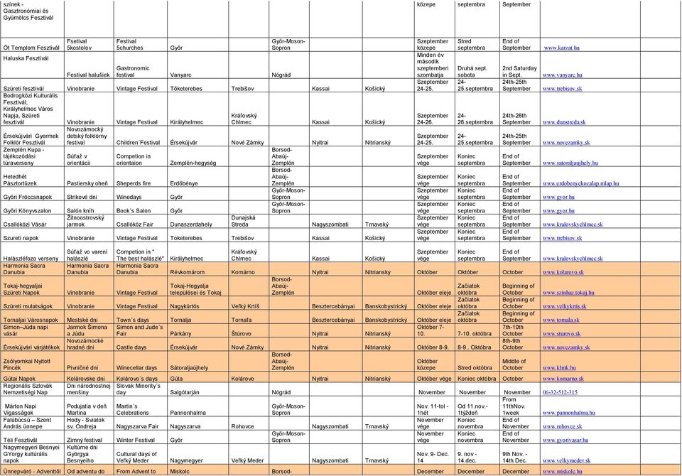 Nové Zámky Nyitrai Nitrianský Kupa - tájékozódási túraverseny Súťaž v orientácii Competion in orientaion -hegység Hetedhét Pásztortüzek Pastiersky oheň Sheperds fire Erdőbénye i Fröccsnapok Strikové