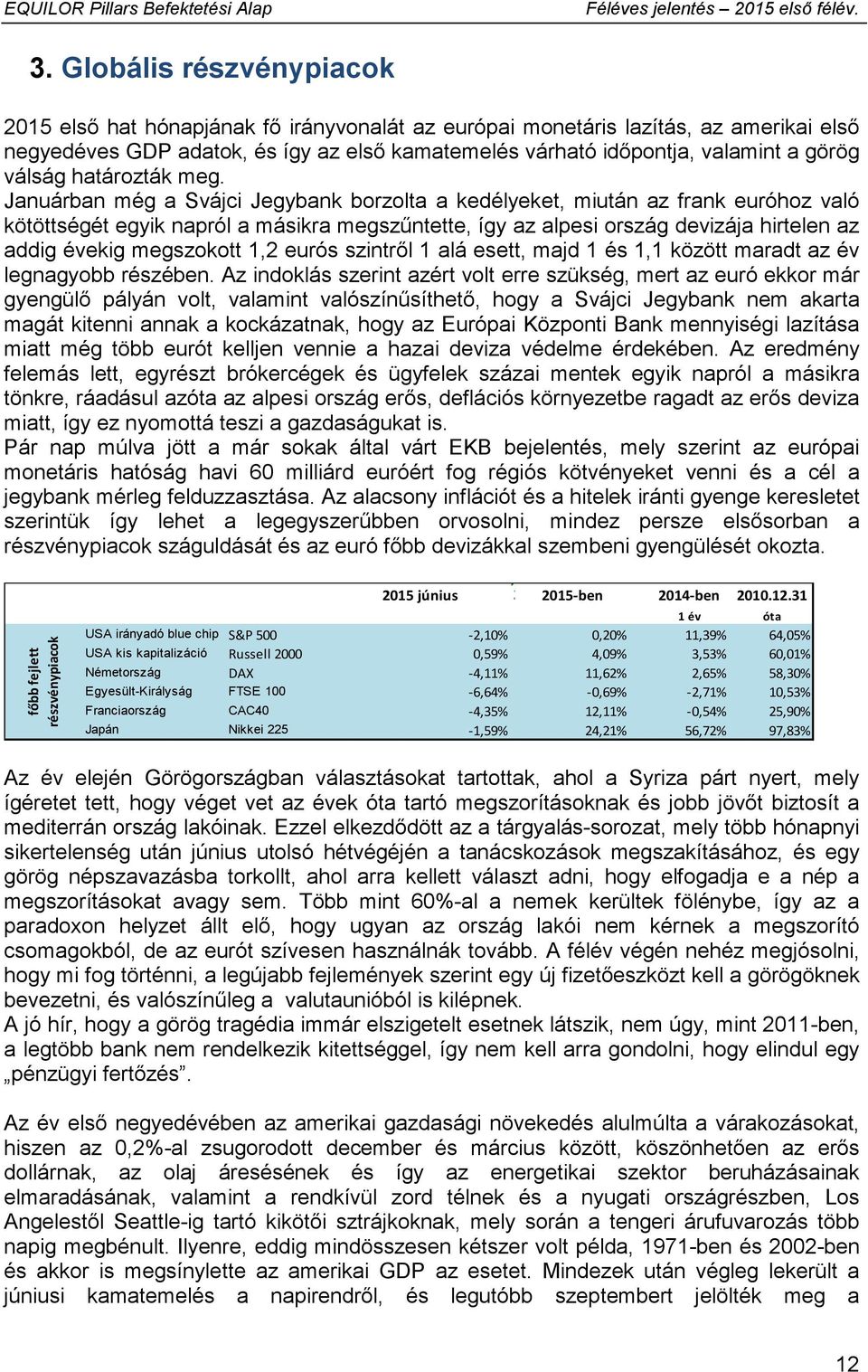 Januárban még a Svájci Jegybank borzolta a kedélyeket, miután az frank euróhoz való kötöttségét egyik napról a másikra megszűntette, így az alpesi ország devizája hirtelen az addig évekig megszokott