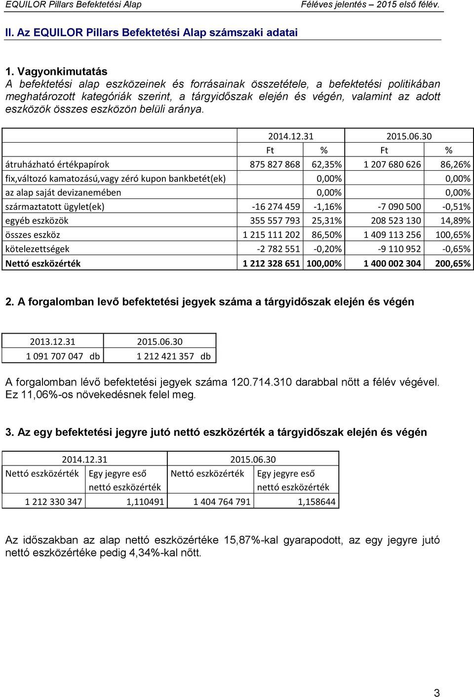 összes eszközön belüli aránya. 2014.12.31 2015.06.