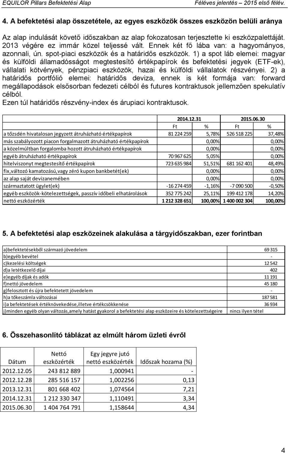 1) a spot láb elemei: magyar és külföldi államadósságot megtestesítő értékpapírok és befektetési jegyek (ETF-ek), vállalati kötvények, pénzpiaci eszközök, hazai és külföldi vállalatok részvényei.