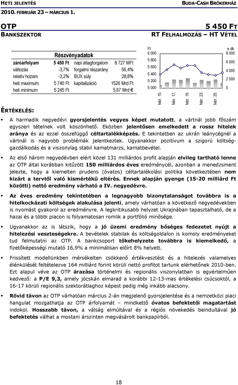 Eközben jelentősen emelkedett a rossz hitelek aránya és az ezzel összefüggő céltartalékképzés. E tekintetben az ukrán leánycégnél a vártnál is nagyobb problémák jelentkeztek.