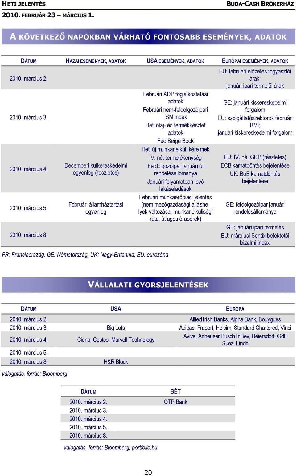 Decemberi külkereskedelmi egyenleg (részletes) Februári államháztartási egyenleg FR: Franciaország, GE: Németország, UK: Nagy-Britannia, EU: eurozóna Februári ADP foglalkoztatási adatok Februári