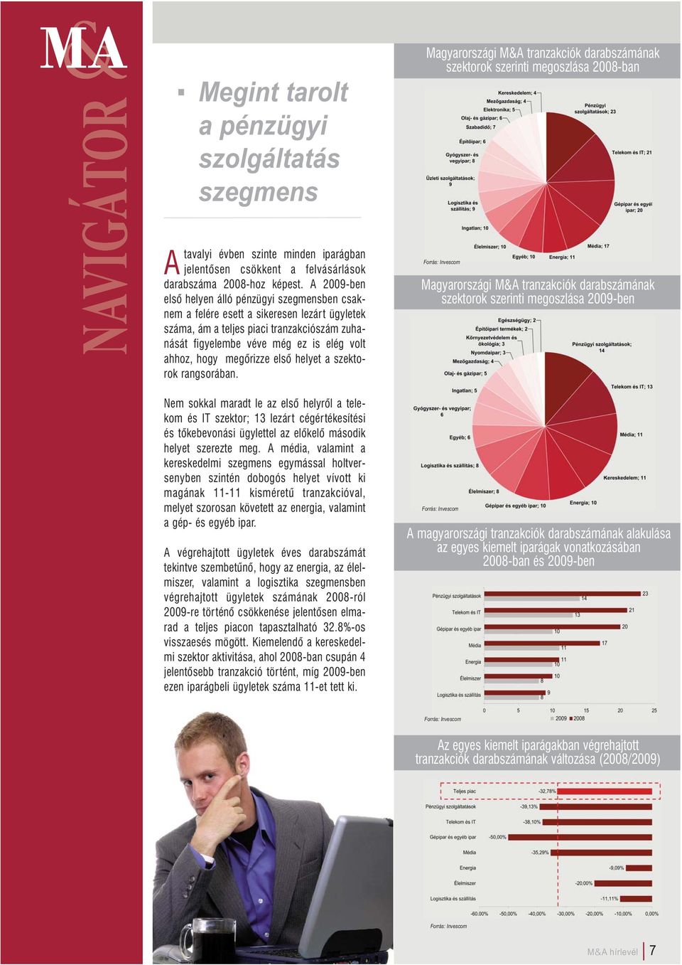 A 2009-ben első helyen álló pénzügyi szegmensben csaknem a felére esett a sikeresen lezárt ügyletek száma, ám a teljes piaci tranzakciószám zuhanását figyelembe véve még ez is elég volt ahhoz, hogy