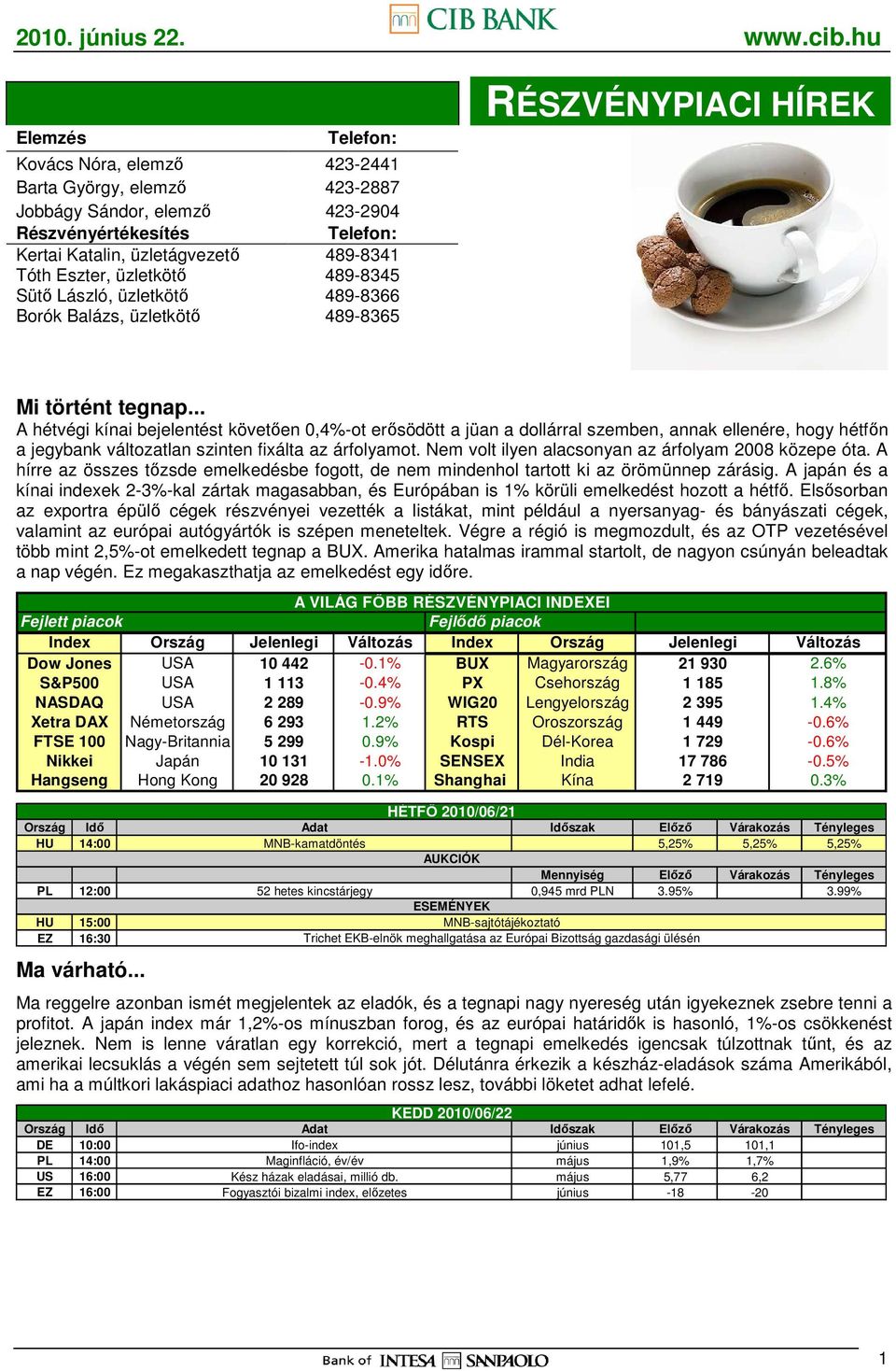 .. A hétvégi kínai bejelentést követıen 0,4%-ot erısödött a jüan a dollárral szemben, annak ellenére, hogy hétfın a jegybank változatlan szinten fixálta az árfolyamot.