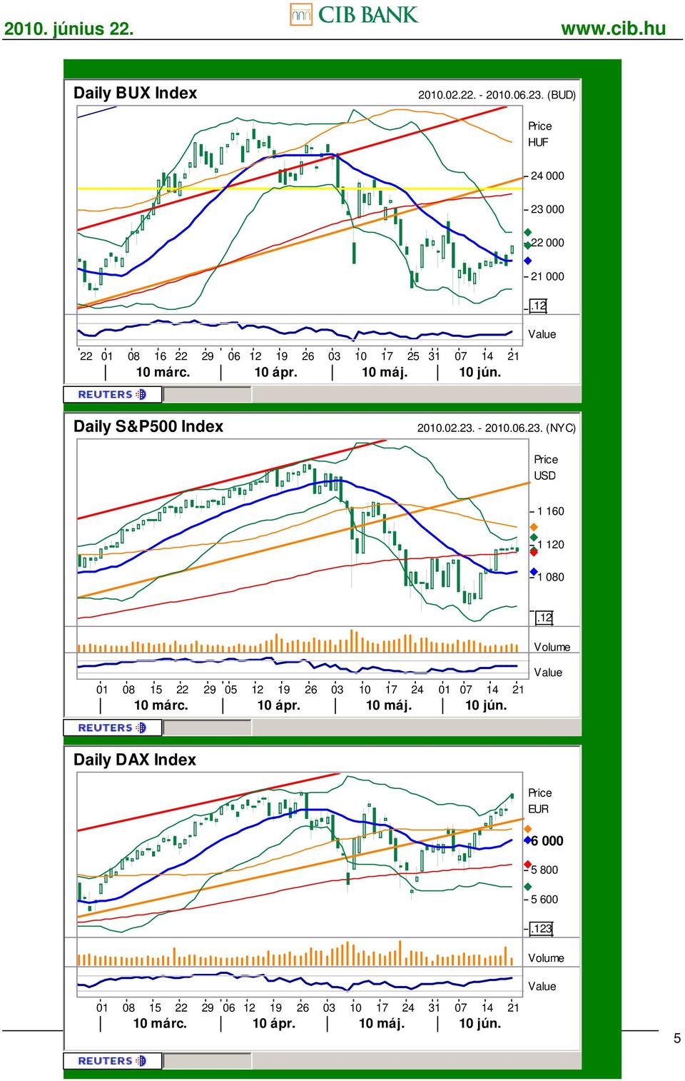 10 jún. 21 000 Daily S&P500 Index 2010.02.23.