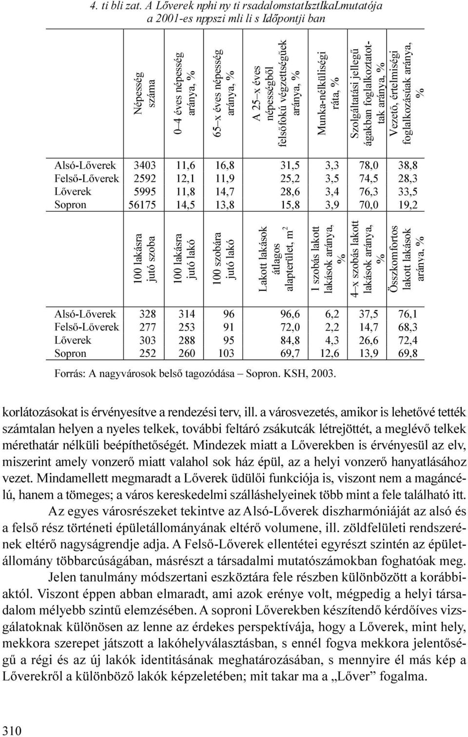 WO g O $Oy/ YUÃ Ã Ã Ã Ã Ã Ã Ã )O / YUÃ Ã Ã Ã Ã Ã Ã Ã / YUÃ Ã Ã Ã Ã Ã Ã Ã 6SUQÃ Ã Ã Ã Ã Ã Ã Ã Ã )UUÃ$ÃQ\YUÃEO ÃWyGÃ±Ã6SUQÃ.6+ÃÃ \ Q U korlátozásokat s érvényesítve a rendezés terv, ll.