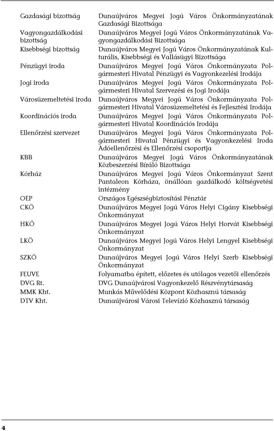 Dunaújváros Megyei Jogú Város Önkormányzatának Gazdasági Bizottsága Dunaújváros Megyei Jogú Város Önkormányzatának Vagyongazdálkodási Bizottsága Dunaújváros Megyei Jogú Város Önkormányzatának