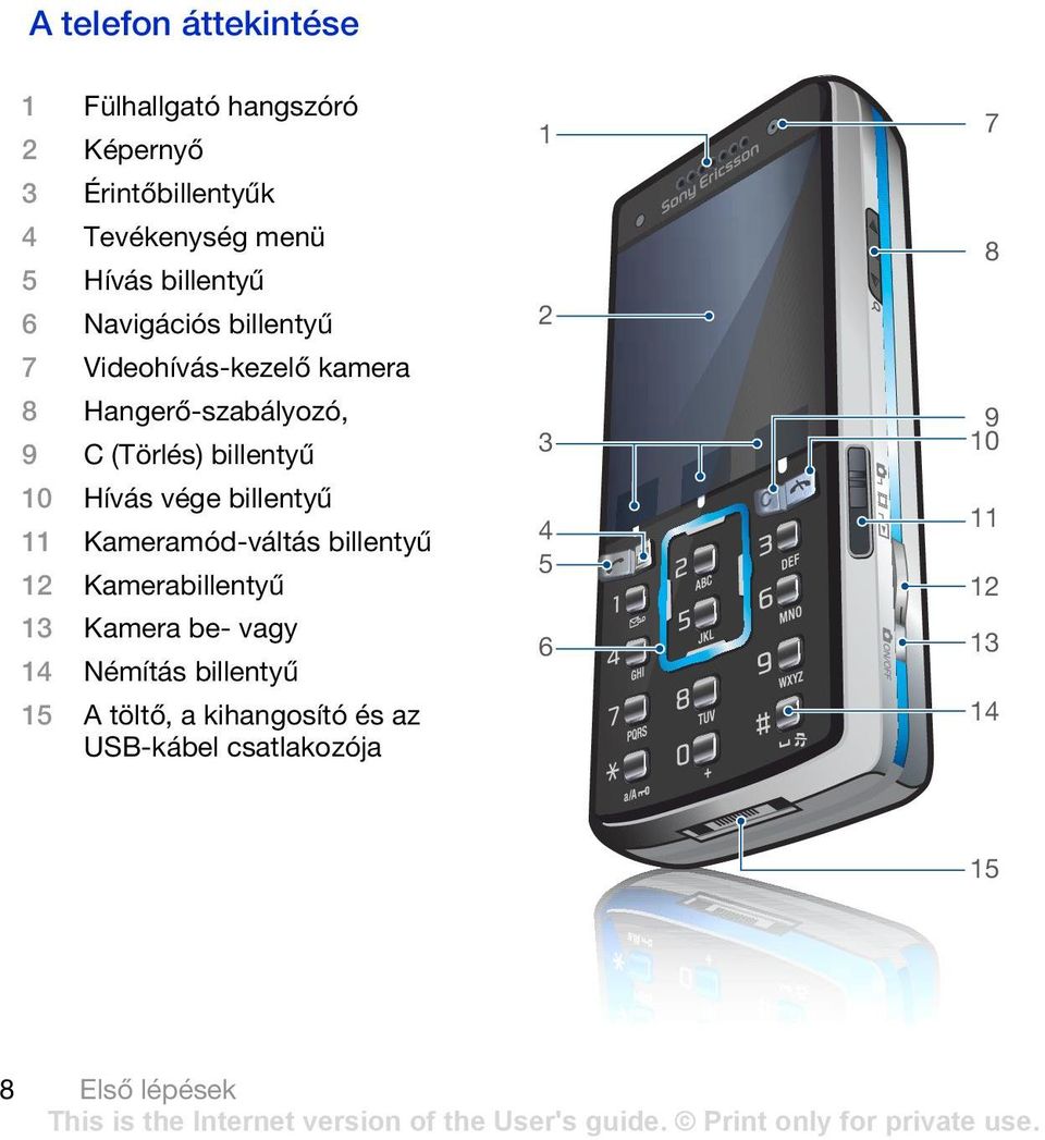 10 Hívás vége billentyű 11 Kameramód-váltás billentyű 12 Kamerabillentyű 13 Kamera be- vagy 14 Némítás