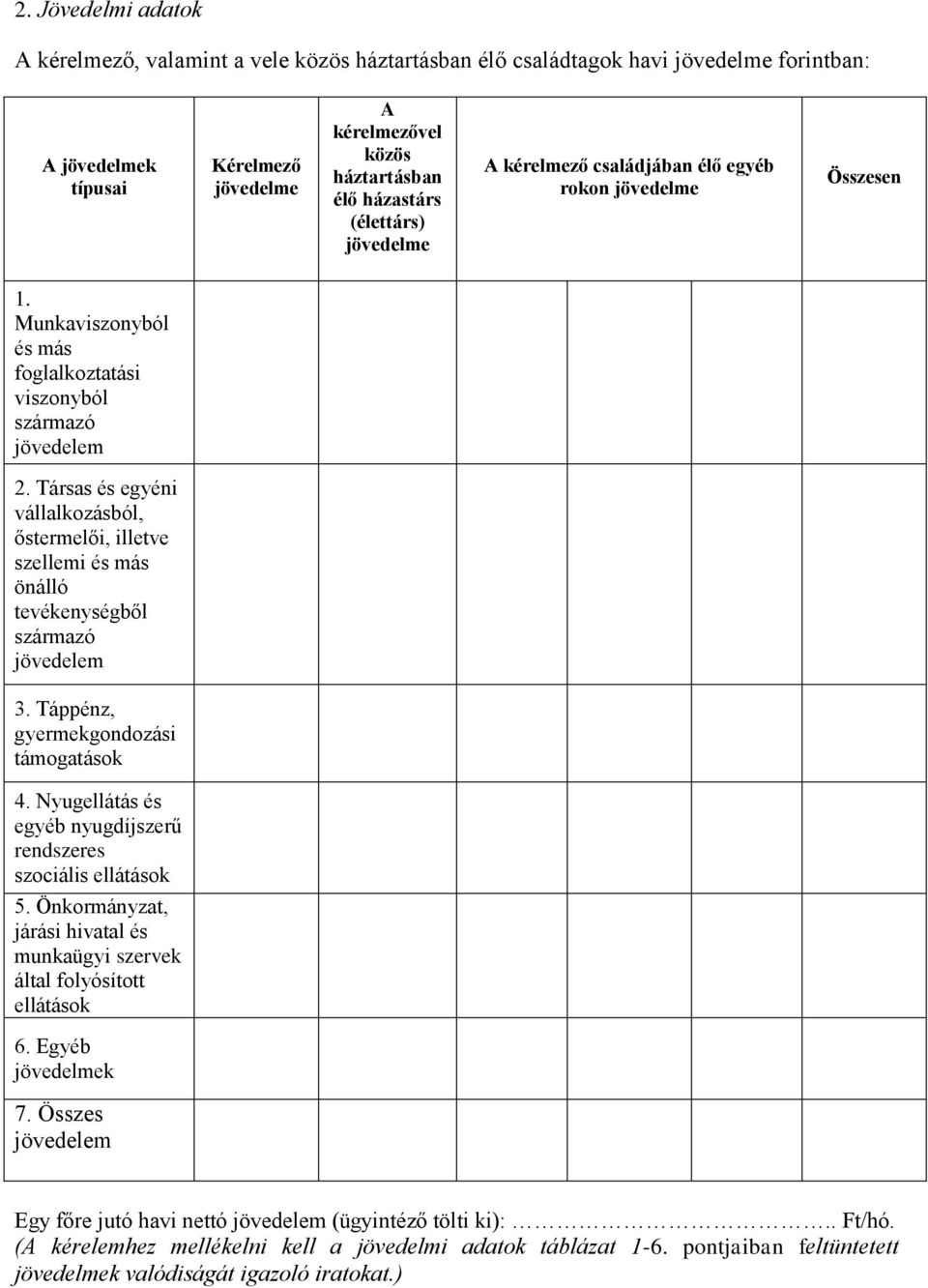 Társas és egyéni vállalkozásból, őstermelői, illetve szellemi és más önálló tevékenységből származó jövedelem 3. Táppénz, gyermekgondozási támogatások 4.