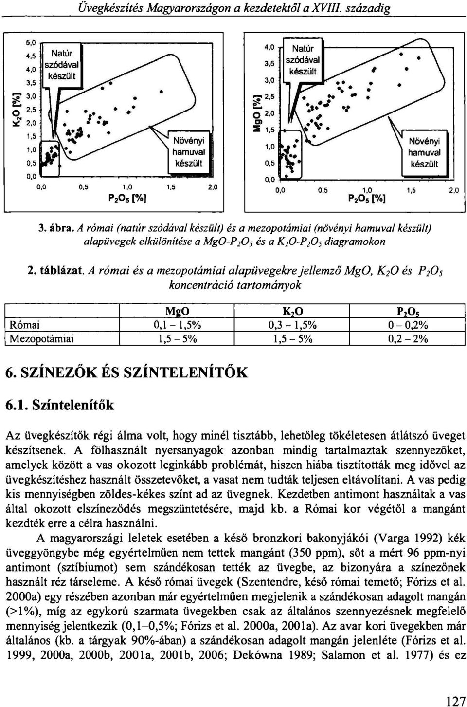 A római és a mezopotámiai alapüvegekre jellemző MgO, K 2 0 és P 2 0 5 koncentráció tartományok MgO k 2o pi0 5 Római 0,1-1,5% 0,3-1,5% 0-0,2% Mezopotámiai 1,5-5% 1,5-5% 0,2-2% 6.