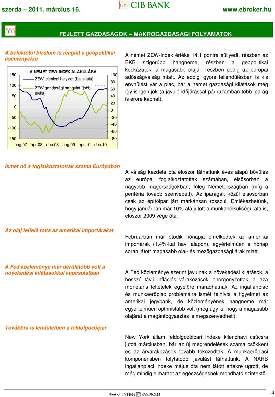 10 100 80 60 40 20 0-20 -40-60 -80 A német ZEW-index értéke 14,1 pontra süllyedt, részben az EKB szigorúbb hangneme, részben a geopolitikai kockázatok, a magasabb olajár, részben pedig az európai