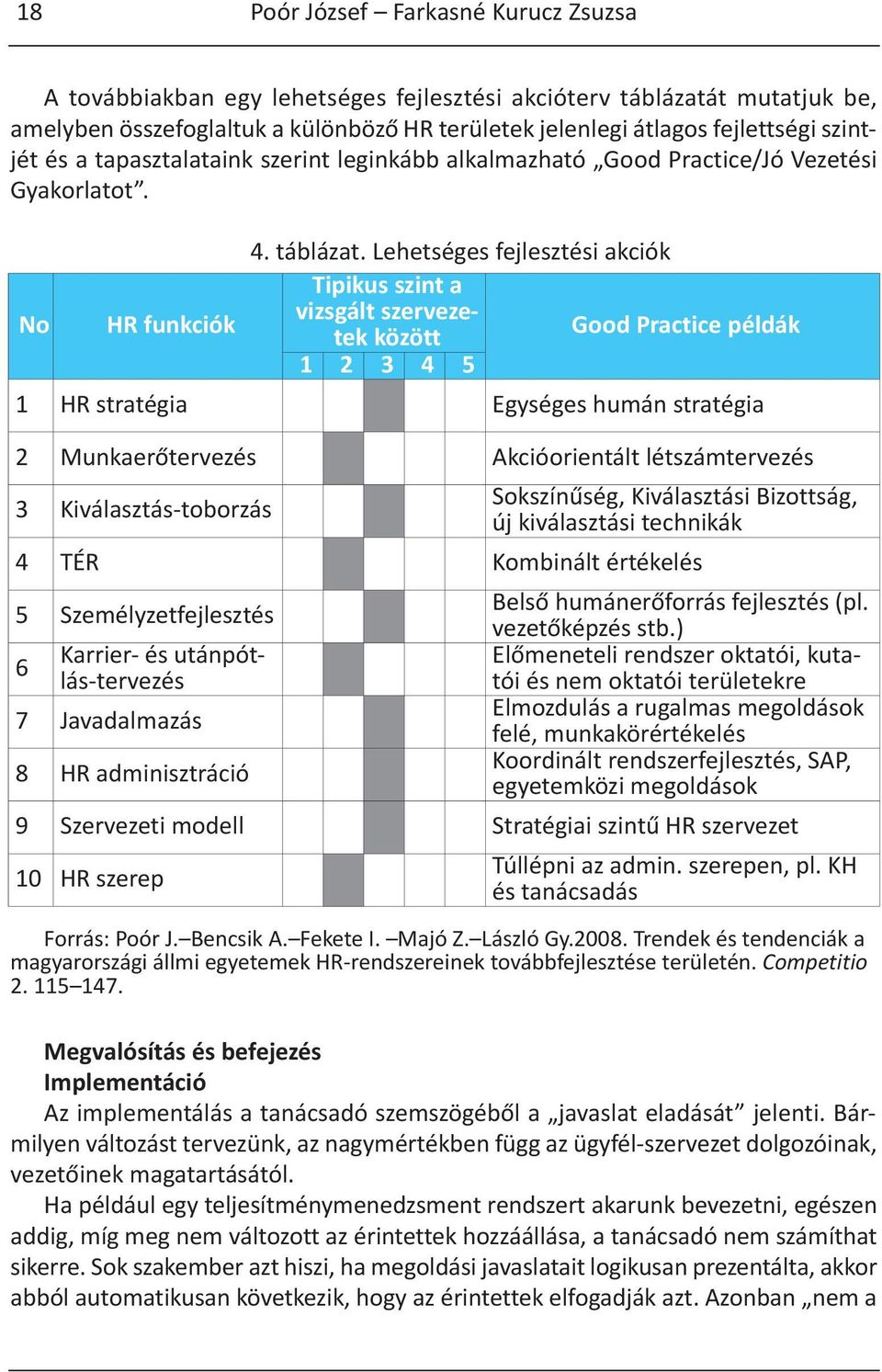 Lehetséges fejlesztési akciók Tipikus szint a vizsgált szervezetek között No HR funkciók Good Practice példák 1 2 3 4 5 1 HR stratégia Egységes humán stratégia 2 Munkaerőtervezés Akcióorientált