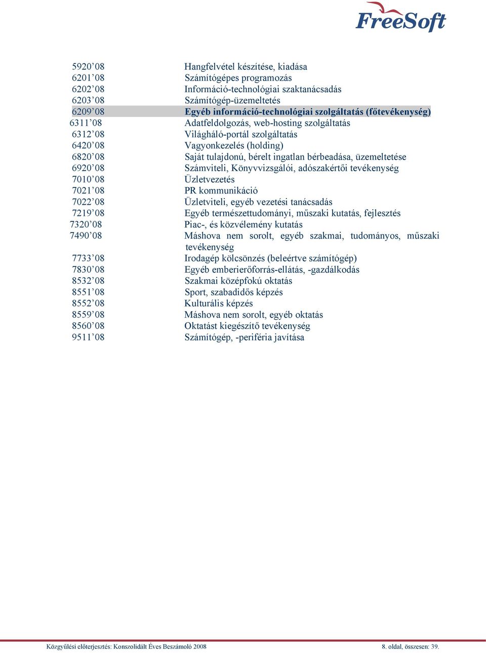 bérbeadása, üzemeltetése 6920 08 Számviteli, Könyvvizsgálói, adószakértői tevékenység 7010 08 Üzletvezetés 7021 08 PR kommunikáció 7022 08 Üzletviteli, egyéb vezetési tanácsadás 7219 08 Egyéb