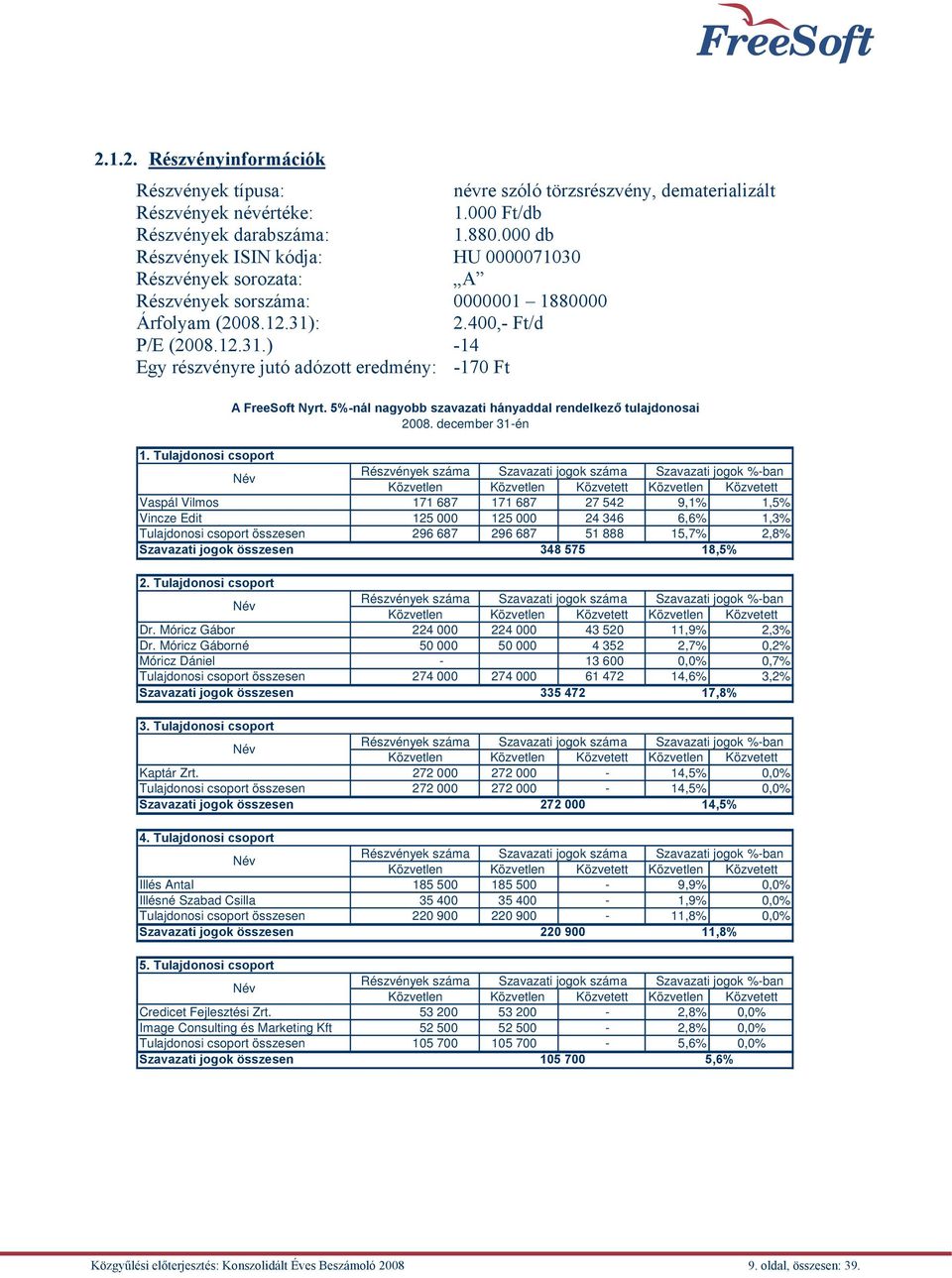 5%-nál nagyobb szavazati hányaddal rendelkező tulajdonosai 2008. december 31-én 1.