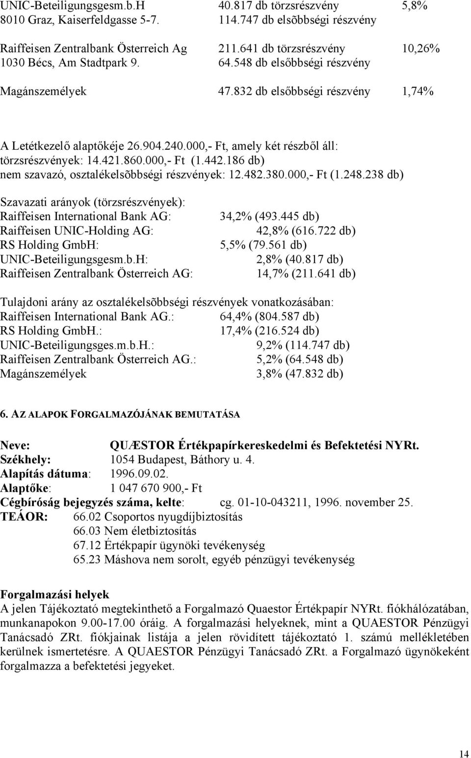 szavazó, osztalékelsõbbségi részvények: 12482380000, Ft (1248238 db) Szavazati arányok (törzsrészvények): Raiffeisen International Bank AG: Raiffeisen UNICHolding AG: RS Holding GmbH: