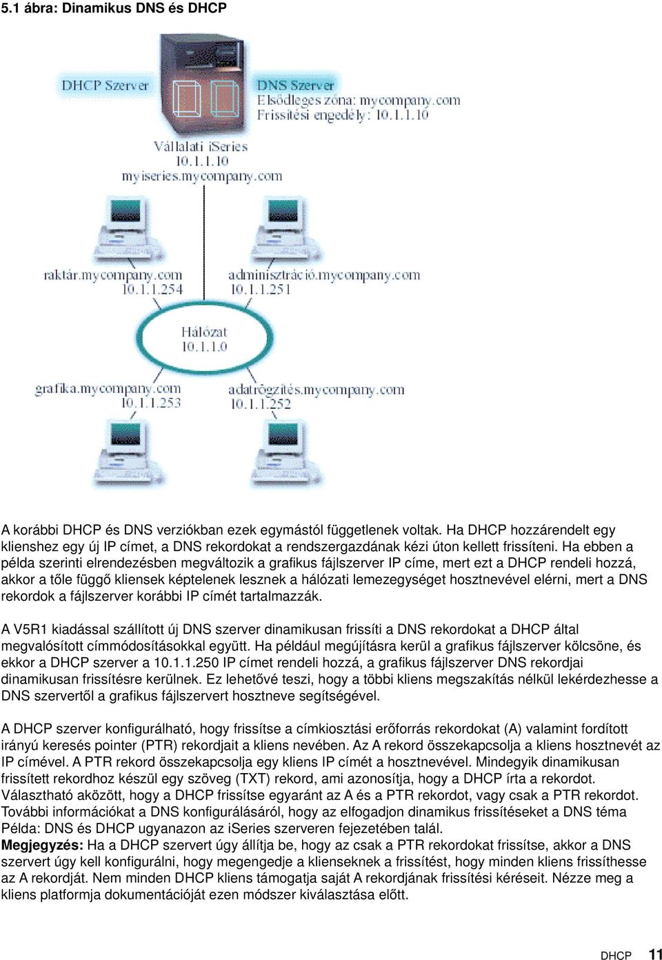 Ha ebben a példa szerinti elrendezésben megváltozik a grafikus fájlszerver IP címe, mert ezt a DHCP rendeli hozzá, akkor a tőle függő kliensek képtelenek lesznek a hálózati lemezegységet hosztnevével