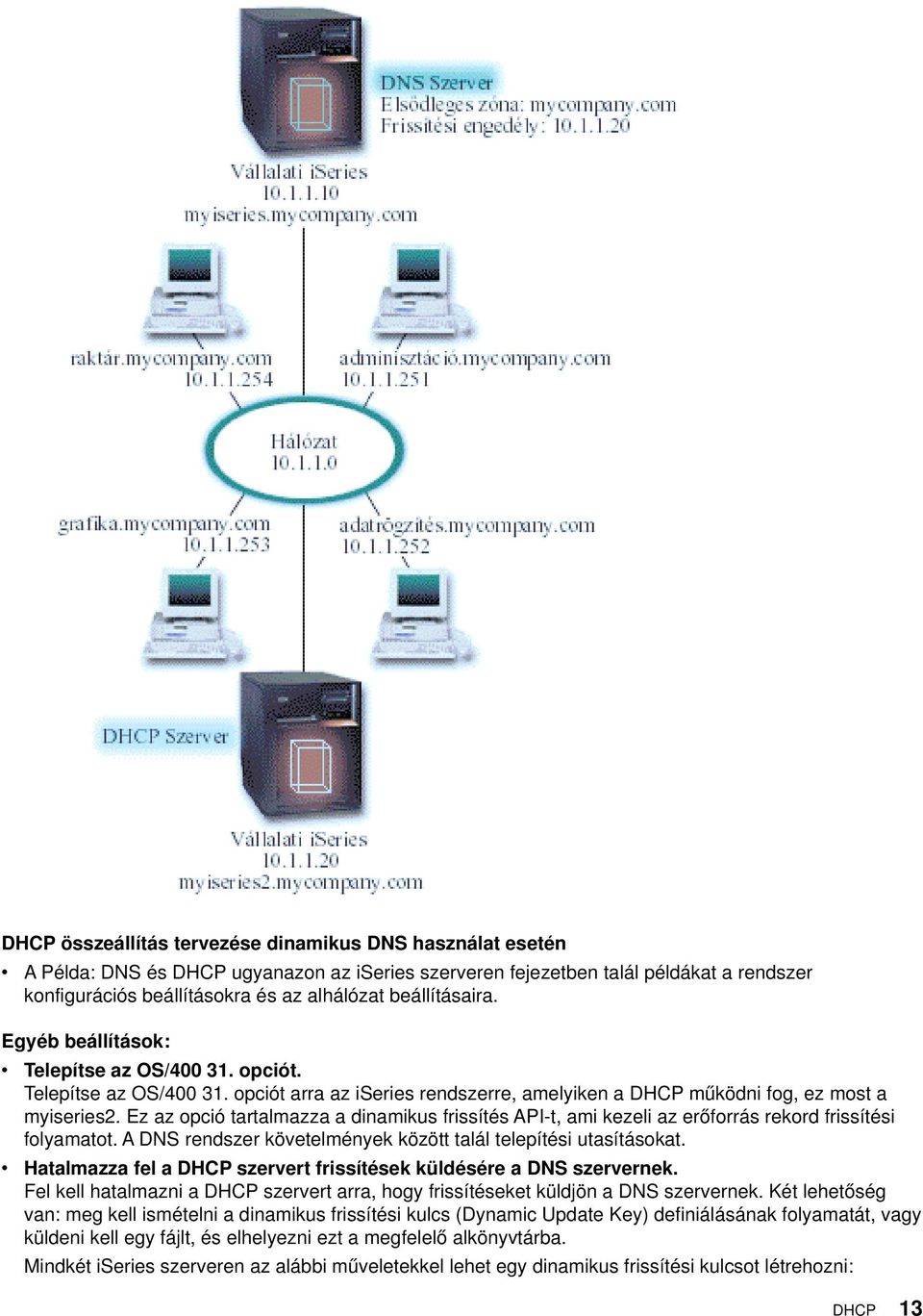 Ez az opció tartalmazza a dinamikus frissítés API-t, ami kezeli az erőforrás rekord frissítési folyamatot. A DNS rendszer követelmények között talál telepítési utasításokat.