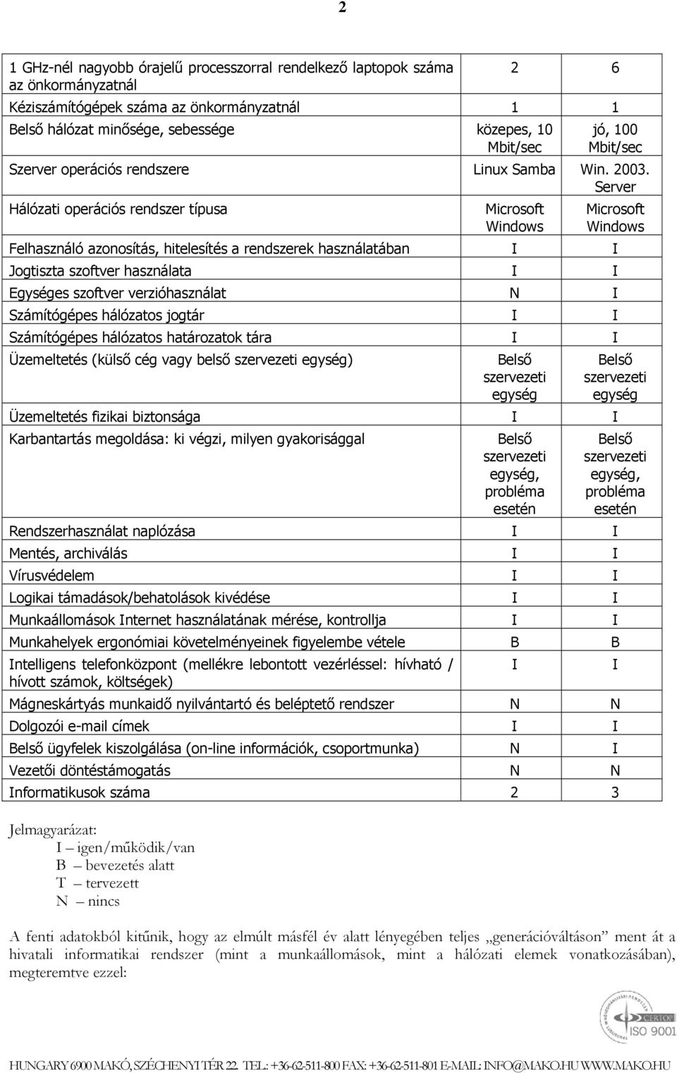 Server Hálózati operációs rendszer típusa Microsoft Windows Microsoft Windows elhasználó azonosítás, hitelesítés a rendszerek használatában I I Jogtiszta szoftver használata I I Egységes szoftver