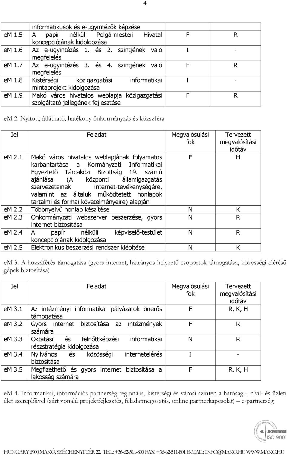 Nyitott, átlátható, hatékony önkormányzás és közszféra Jel eladat Megvalósulási em 2.