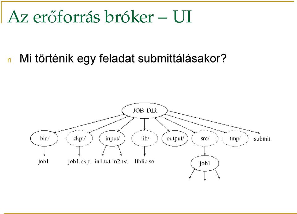 történik egy