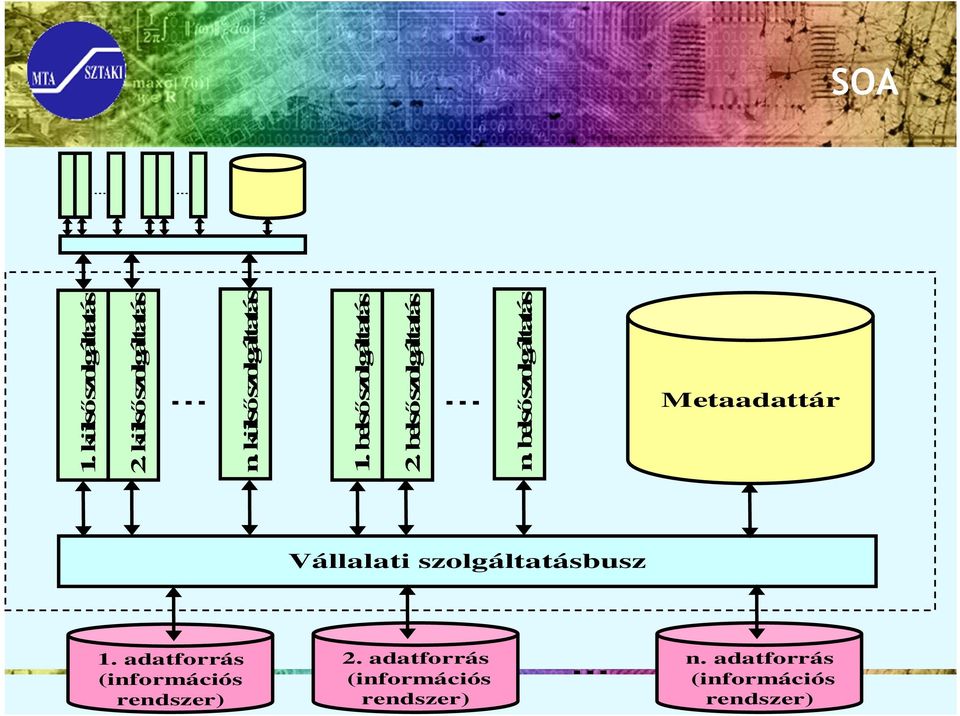 külsőszolgáltatás n. külső szolgáltatás 1. belső szolgáltatás 2.