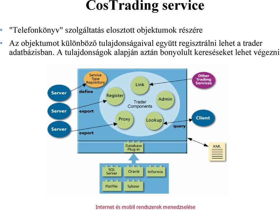 tulajdonságaival együtt regisztrálni lehet a trader