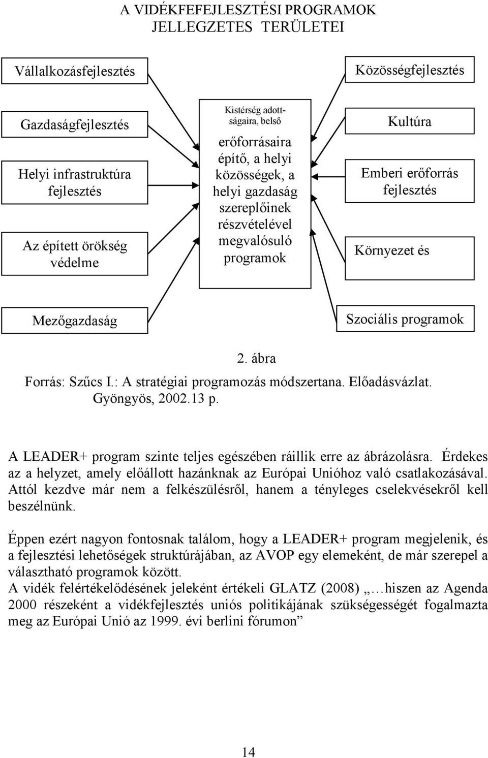 programok 2. ábra Forrás: Szűcs I.: A stratégiai programozás módszertana. Előadásvázlat. Gyöngyös, 2002.13 p. A LEADER+ program szinte teljes egészében ráillik erre az ábrázolásra.