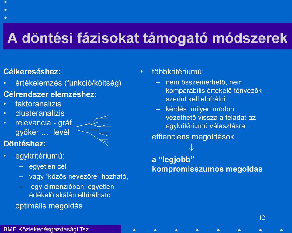 levél Döntéshez: egykritériumú: egyetlen cél vagy közös nevezõre hozható, egy dimenzióban, egyetlen értékelõ skálán elbírálható