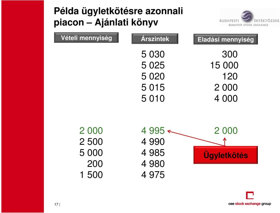 mennyiség 300 15 000 120 2 000 4 000 2 000 2 500 5 000