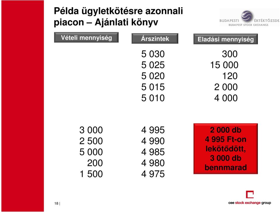 mennyiség 300 15 000 120 2 000 4 000 3 000 4 995 2 000 db 2 500 4