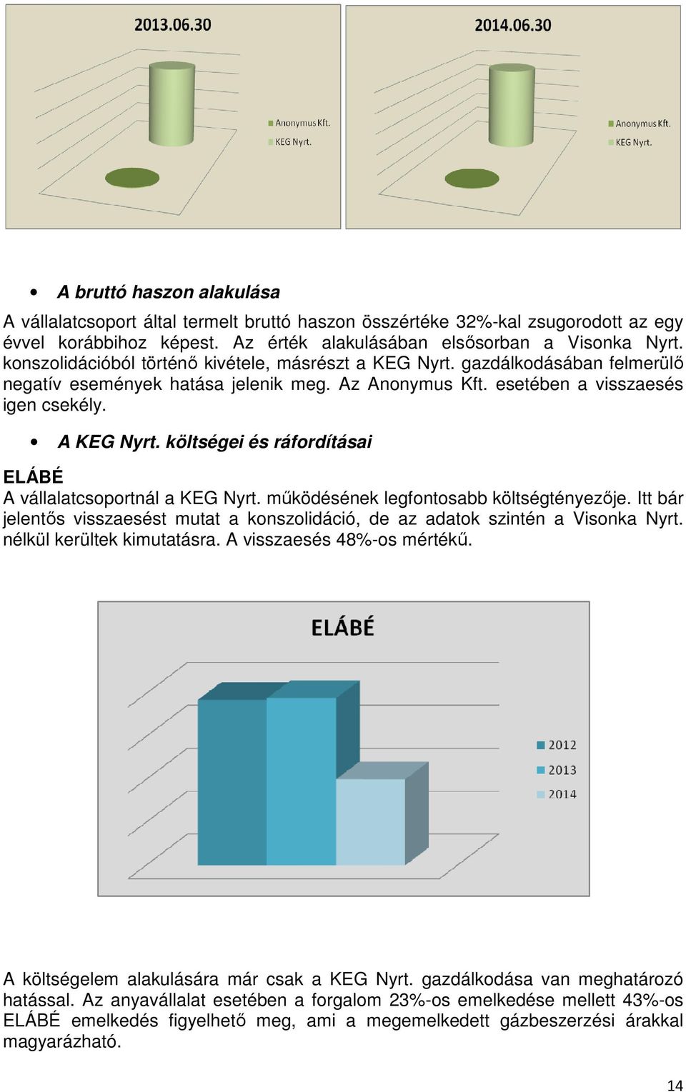 költségei és ráfordításai ELÁBÉ A vállalatcsoportnál a KEG Nyrt. működésének legfontosabb költségtényezője.