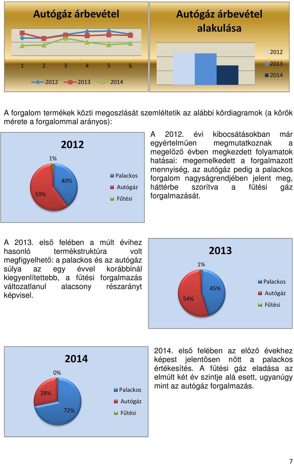 évi kibocsátásokban már egyértelműen en megmutatkoznak a megelőző évben megkezdett folyamatok hatásai: megemelkedett a forgalmazott mennyiség, az autógáz pedig a palackos forgalom nagyságrendjében