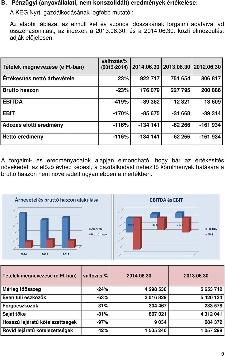 Tételek megnevezése (e Ft-ban) változás% (2013-2014) 2014.06.