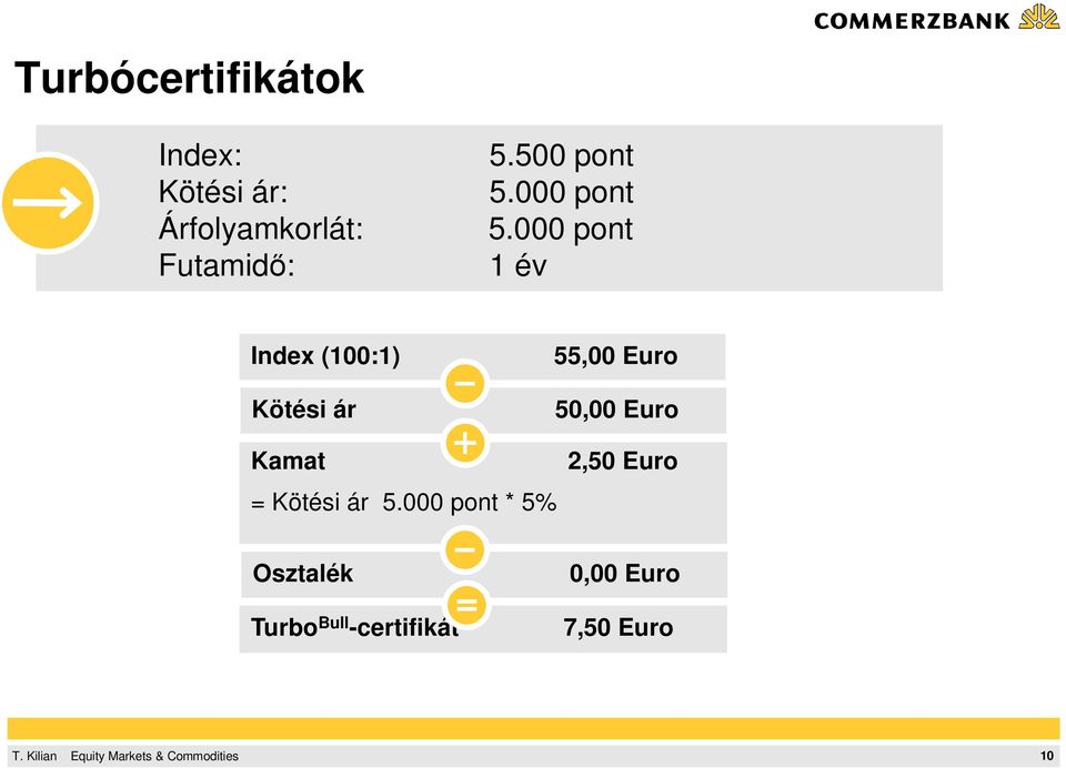 000 pont 1 év Index (100:1) Kötési ár 55,00 Euro 50,00 Euro