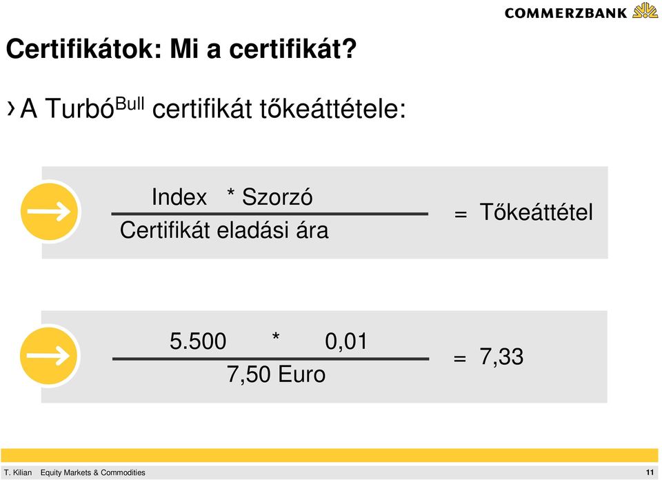 Index * Szorzó Certifikát eladási ára