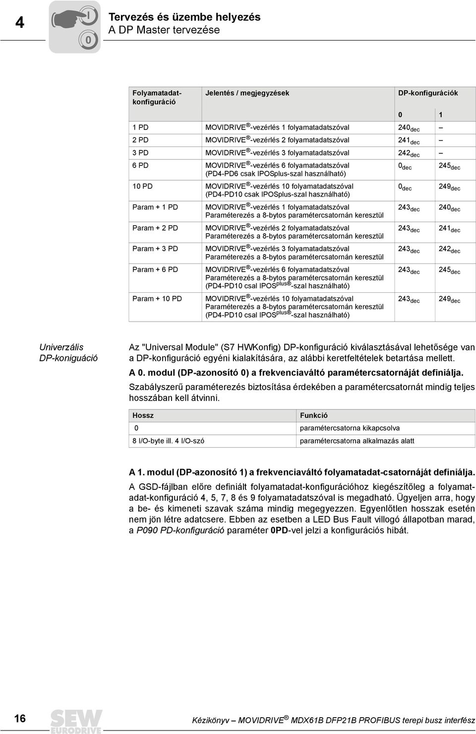 folyamatadatszóval (PD4-PD1 csak POSplus-szal használható) Param + 1 PD Param + 2 PD Param + 3 PD Param + 6 PD Param + 1 PD MOVDRVE -vezérlés 1 folyamatadatszóval Paraméterezés a 8-bytos