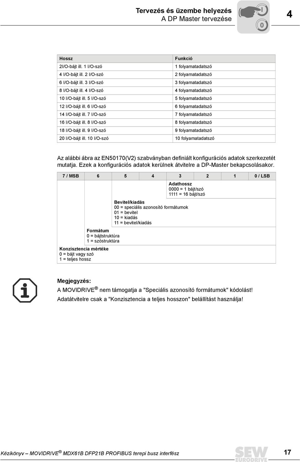 7 /O-szó 7 folyamatadatszó 16 /O-bájt ill. 8 /O-szó 8 folyamatadatszó 18 /O-bájt ill. 9 /O-szó 9 folyamatadatszó 2 /O-bájt ill.