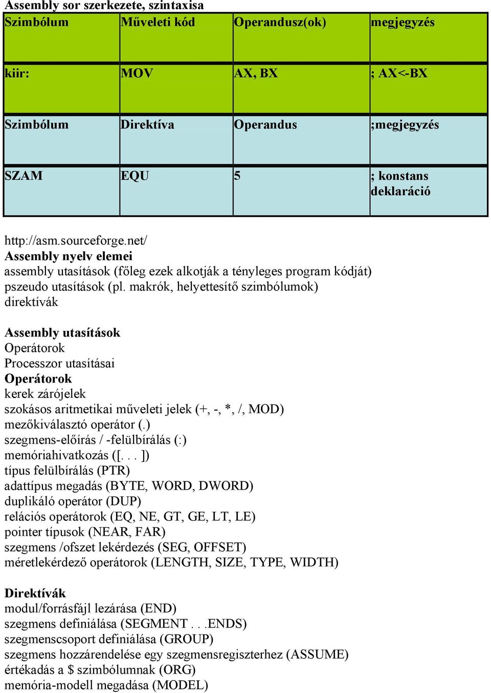 makrók, helyettesítő szimbólumok) direktívák Assembly utasítások Operátorok Processzor utasításai Operátorok kerek zárójelek szokásos aritmetikai műveleti jelek (+, -, *, /, MOD) mezőkiválasztó