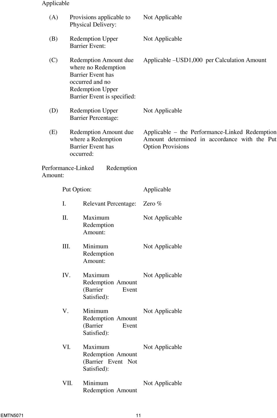 Performance-Linked Redemption Amount determined in accordance with the Put Option Provisions Performance-Linked Amount: Redemption Put Option: Applicable I. Relevant Percentage: Zero % II. III. IV.