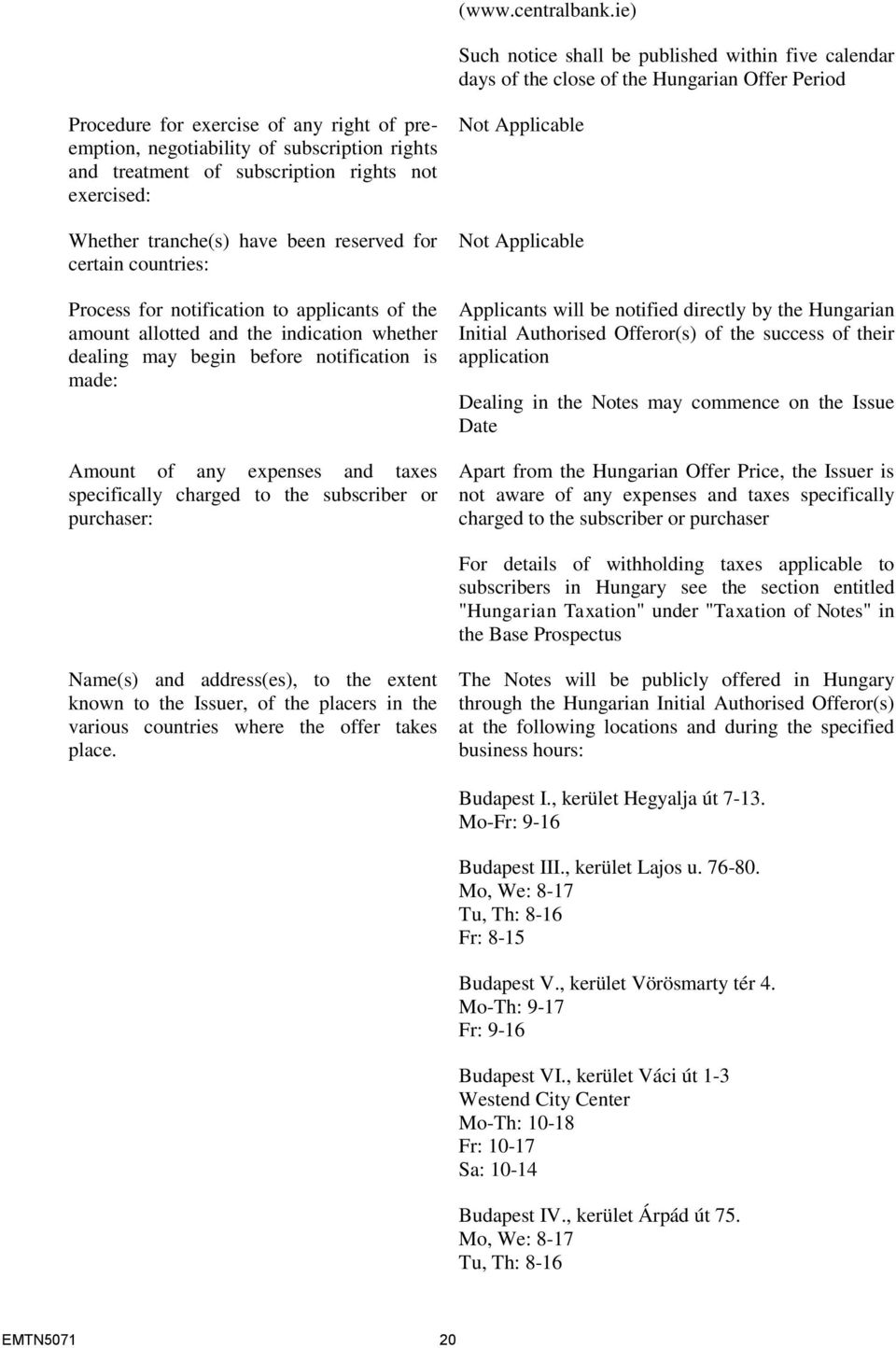 treatment of subscription rights not exercised: Whether tranche(s) have been reserved for certain countries: Process for notification to applicants of the amount allotted and the indication whether