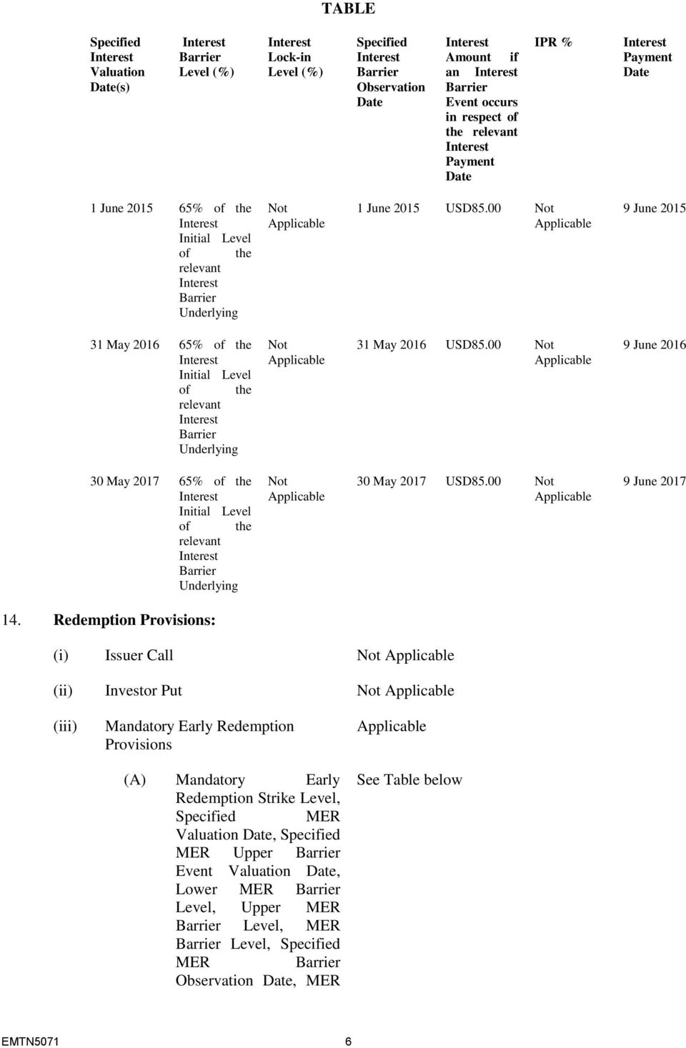 00 Not Applicable 9 June 2015 31 May 2016 65% of the Interest Initial Level of the relevant Interest Barrier Underlying Not Applicable 31 May 2016 USD85.
