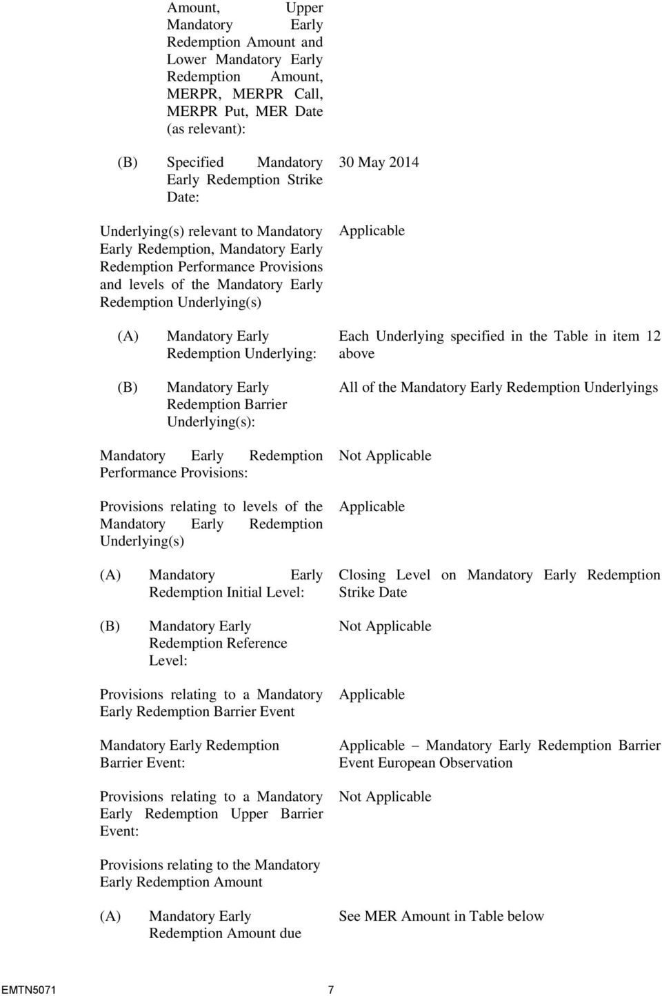 Mandatory Early Redemption Underlying: Mandatory Early Redemption Barrier Underlying(s): Each Underlying specified in the Table in item 12 above All of the Mandatory Early Redemption Underlyings